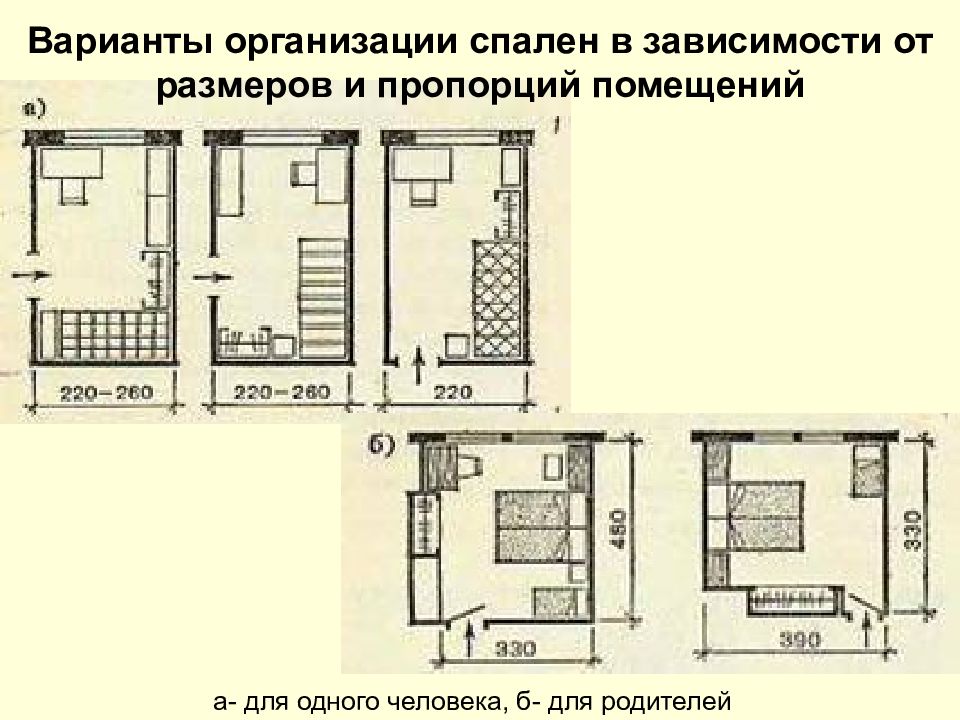 Помещений в зависимости от. Варианты организации спален в зависимости от размеров и пропорций. Пропорции жилых комнат. Пропорции комнат в жилом доме. Правильные пропорции помещений.