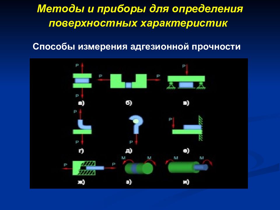 Определите поверхностное. Поверхностные явления прибор.