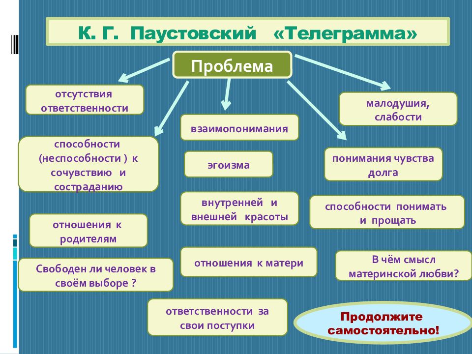 Анализ рассказа телеграмма паустовского презентация