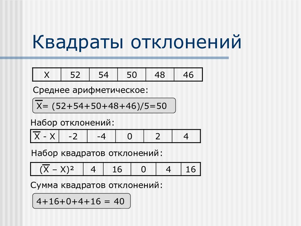 Квадрат отклонения от среднего арифметического. Сумма квадратов отклонений. Найти дисперсию набора чисел. Сумма квадратов отклонений от среднего арифметического.