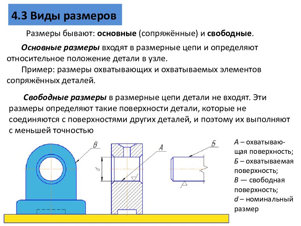 Что является основанием для определения величины изображения изделия