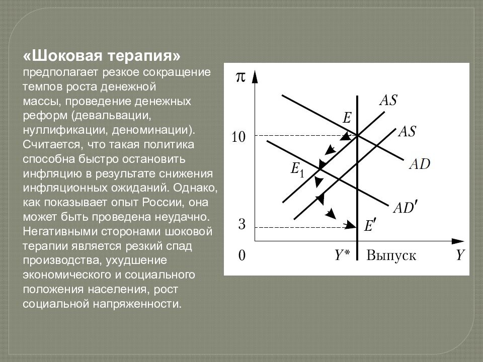 Шоковая терапия. Шоковая терапия инфляция. Что предполагала шоковая терапия. Шоковая терапия график. Сокращение денежной массы шоковая терапия.