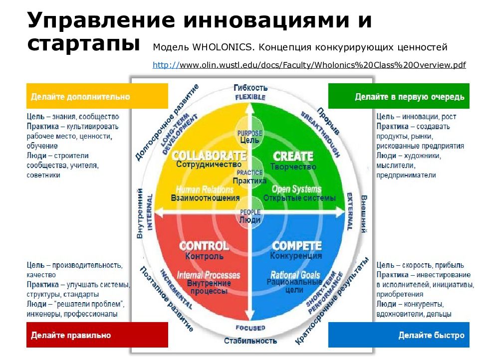 Концепция ценностей. Управление инновациями. Концепции инноваций в управлении. Модель конкурирующих инноваций. Концепция политических сетей.