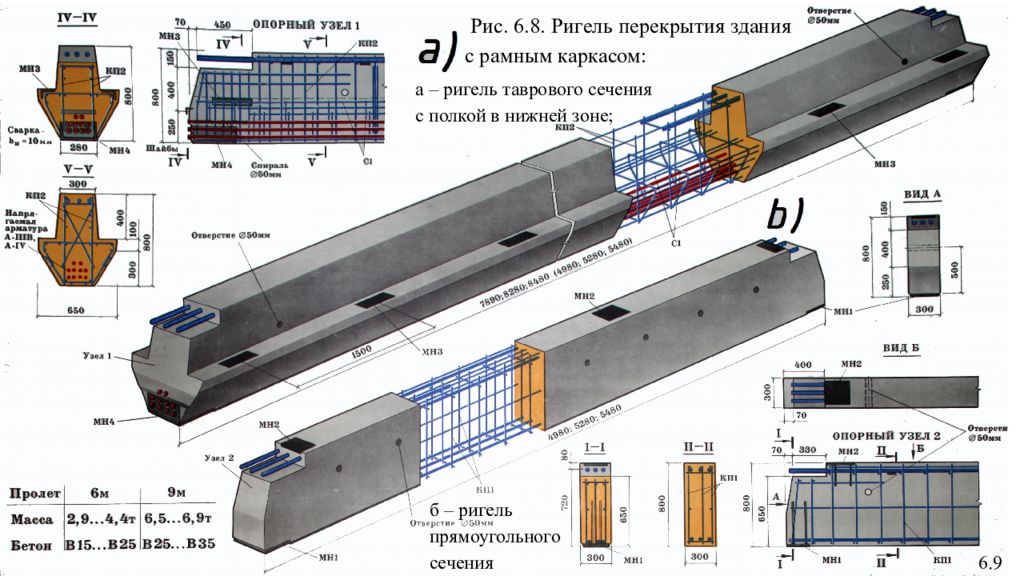 Ригель железобетонный чертеж