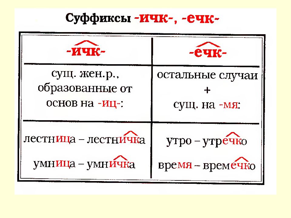 Учимся писать сочетания инк енк 3 класс 21 век презентация