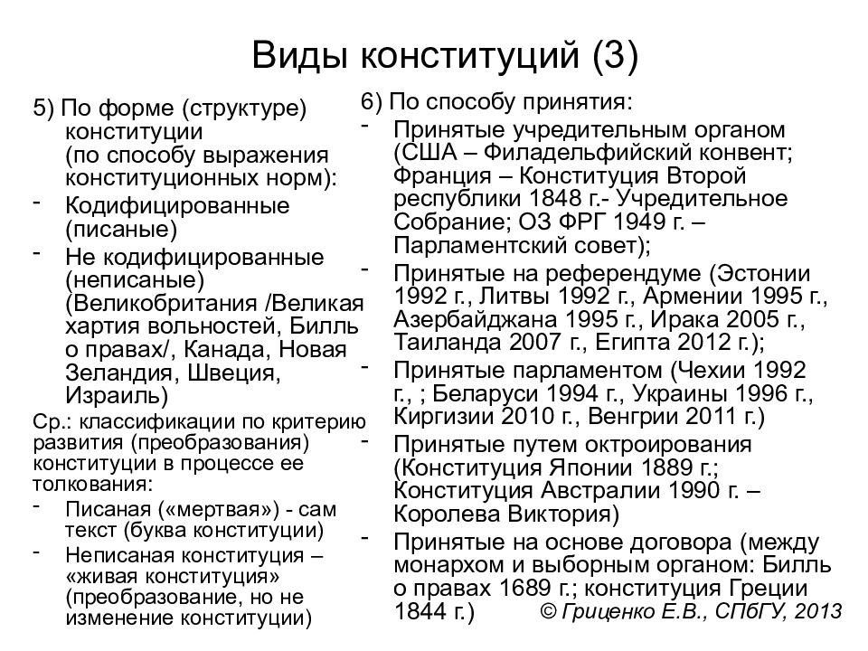 Конституционный вид. Виды конституций. Способы принятия Конституции таблица.