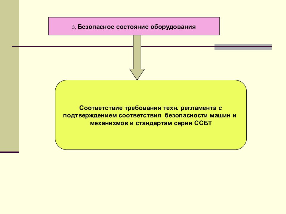 Состояние оборудования