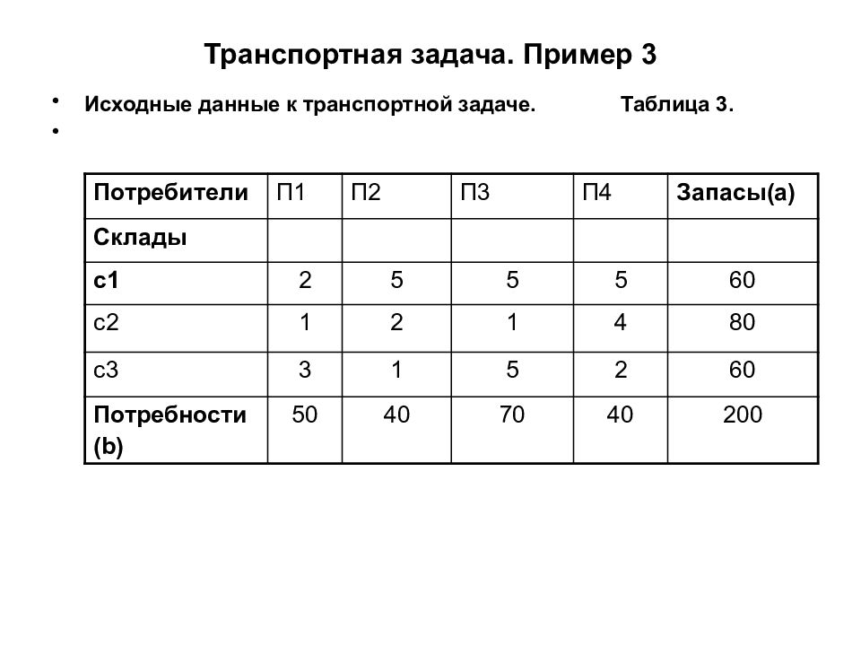 Начальный план закрытой транспортной задачи может быть найден следующими методами