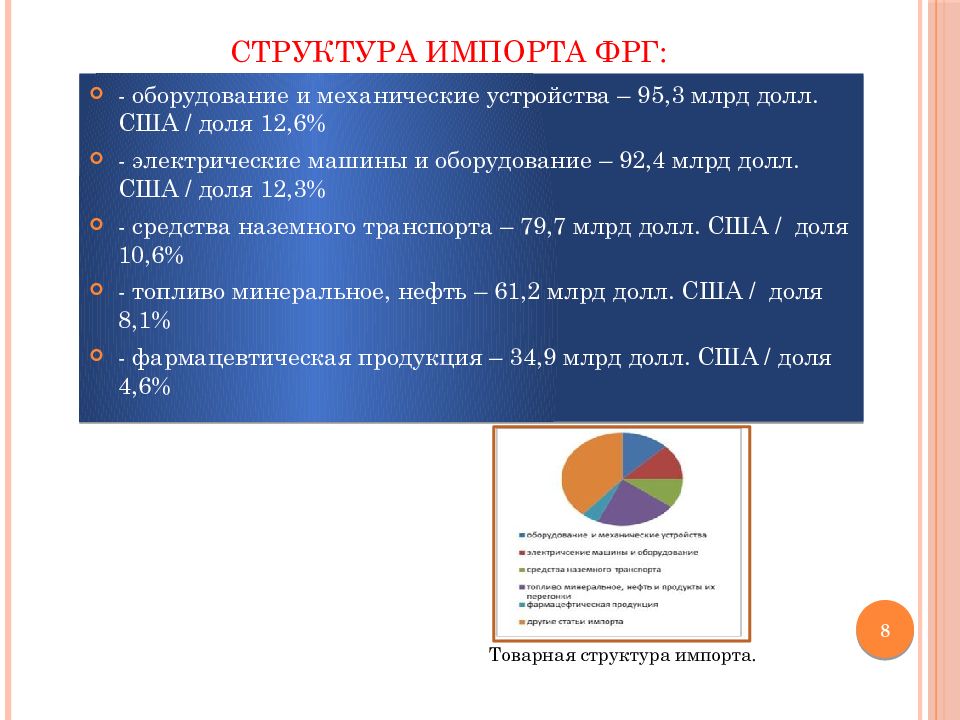 Германий структура