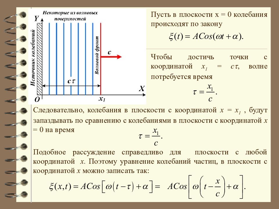 Волновой процесс. X0 в колебаниях. Плоскость x=0. Колебание в точке с координатой x. Графическое представление волнового процесса..