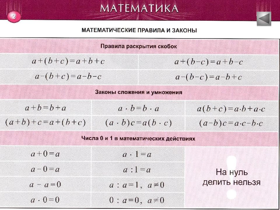 Тематические таблицы по математике — презентация