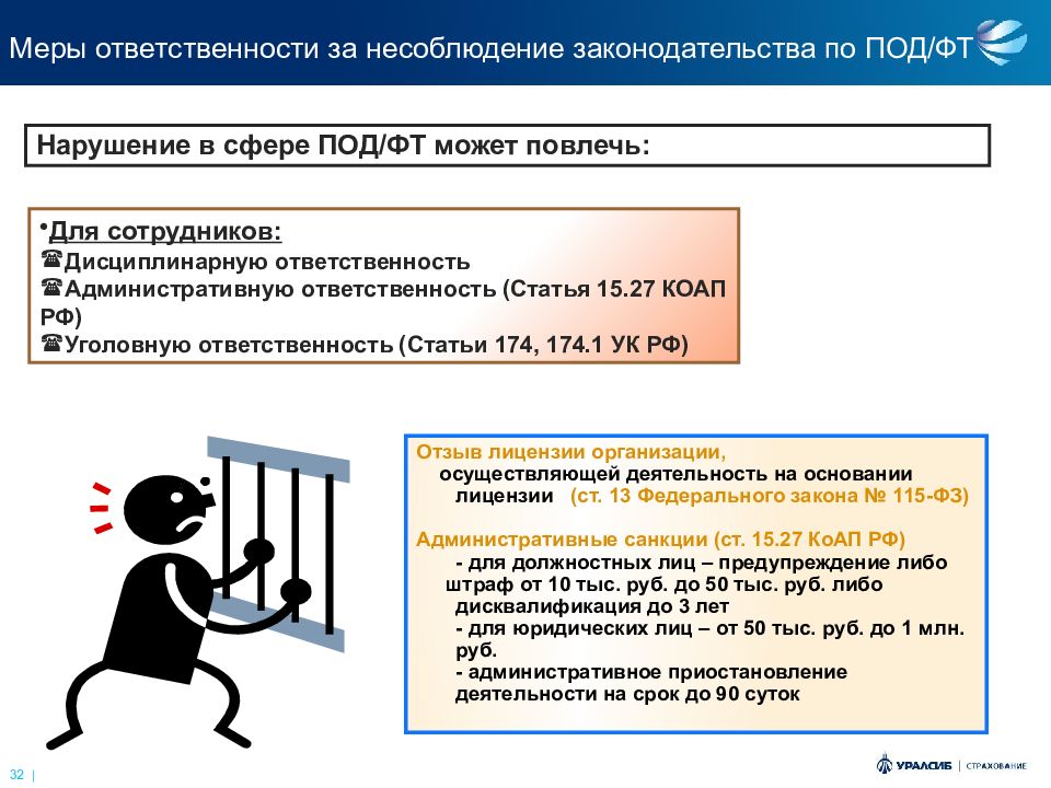 Презентация по под фт