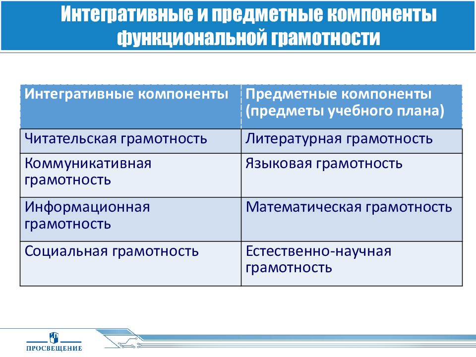 Читательская грамотность лингвистическая карта