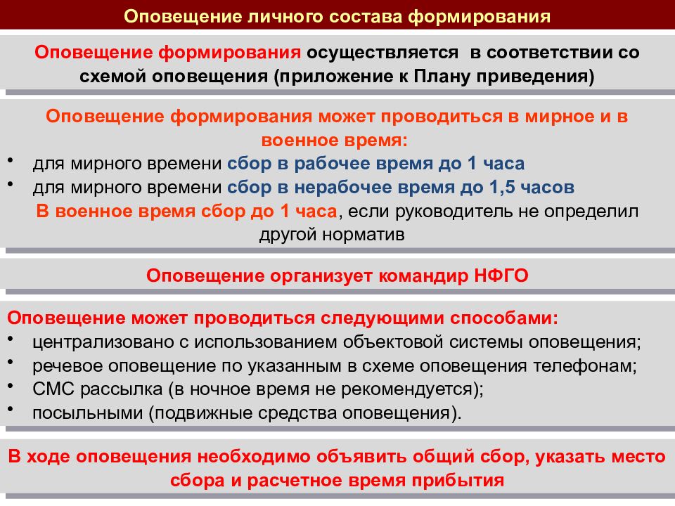 План приведения в готовность нфго