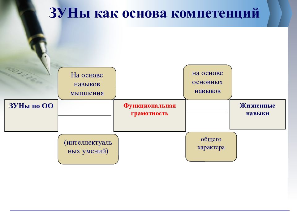 План по формированию функциональной грамотности в школе