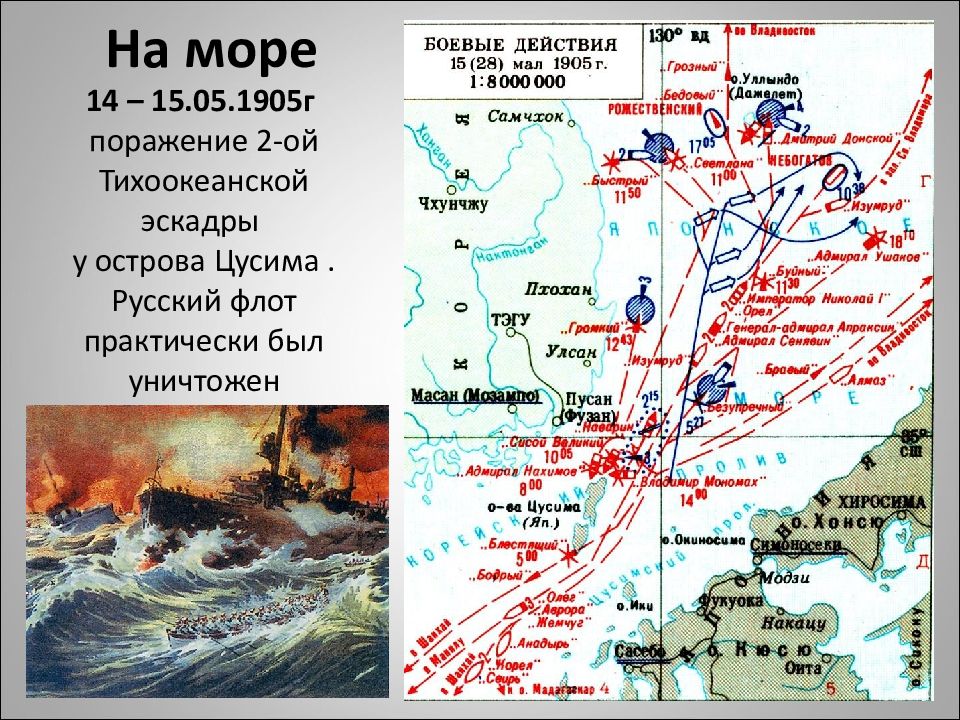 Русско японская война план конспект