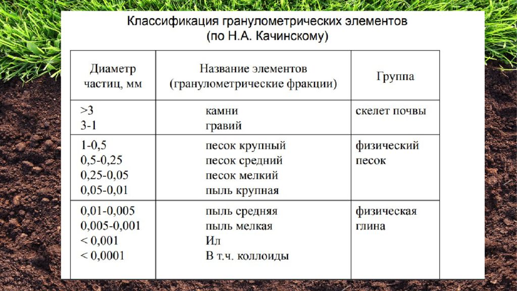 Перечислить почвы с севера на юг. Морфологические признаки почв. Морфологические характеристики почвы. Признаки почвы. Основные признаки почв.