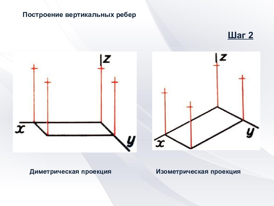 Построение аксонометрических проекций презентация