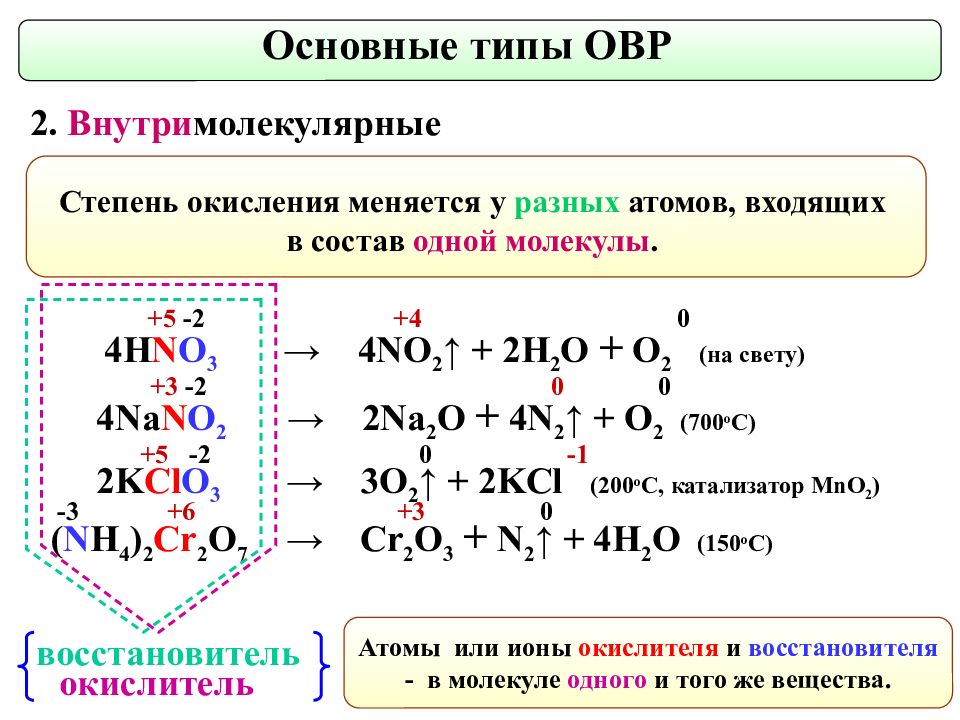 Схема окислительно восстановительной реакции. Межмолекулярный Тип ОВР. Внутримолекулярный Тип ОВР. HCL+hno3 ОВР. Как определить межмолекулярную ОВР.