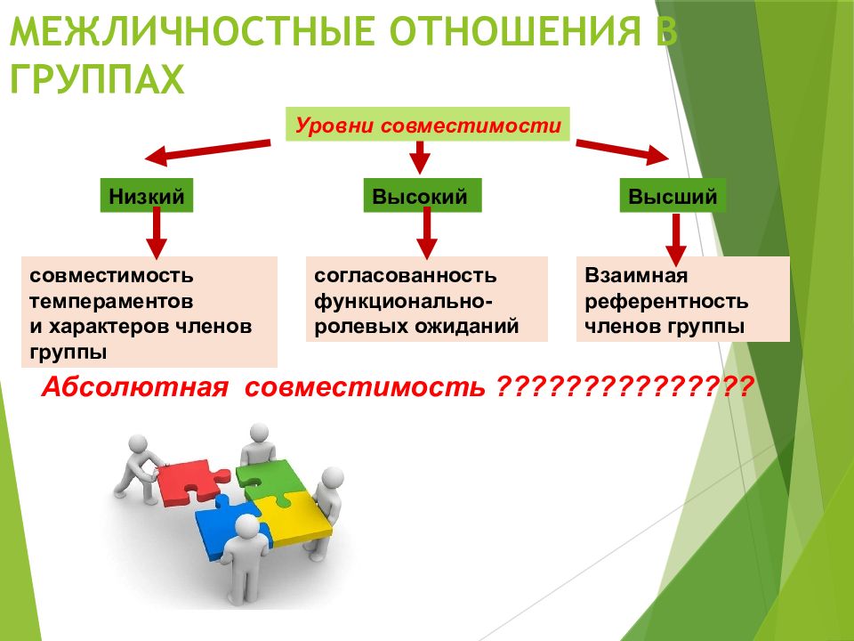 Психология межличностных отношений презентация