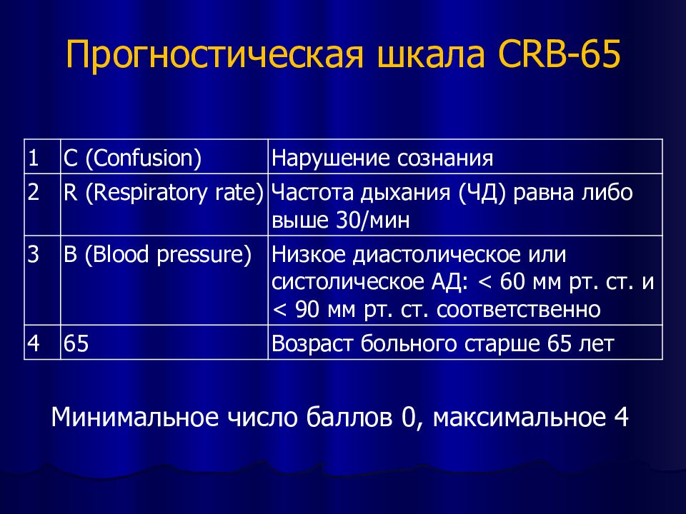 Максимальный 00. Шкала Curb/CRB-65. Шкалы Curb 65/CRB 65. Пневмония шкала CRB 65. Curb 65 пневмония шкала.