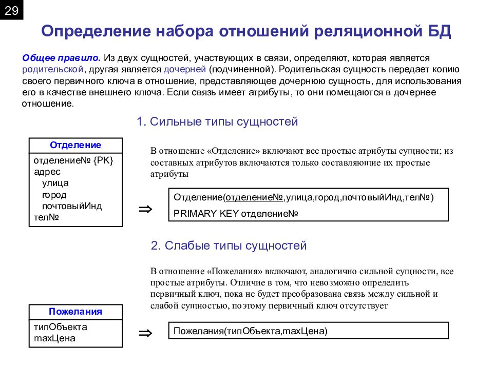 Определение базы. Родительская и дочерняя сущность БД. Планирование базы данных. Родительская сущность базы данных. Жизненный цикл приложения баз данных.