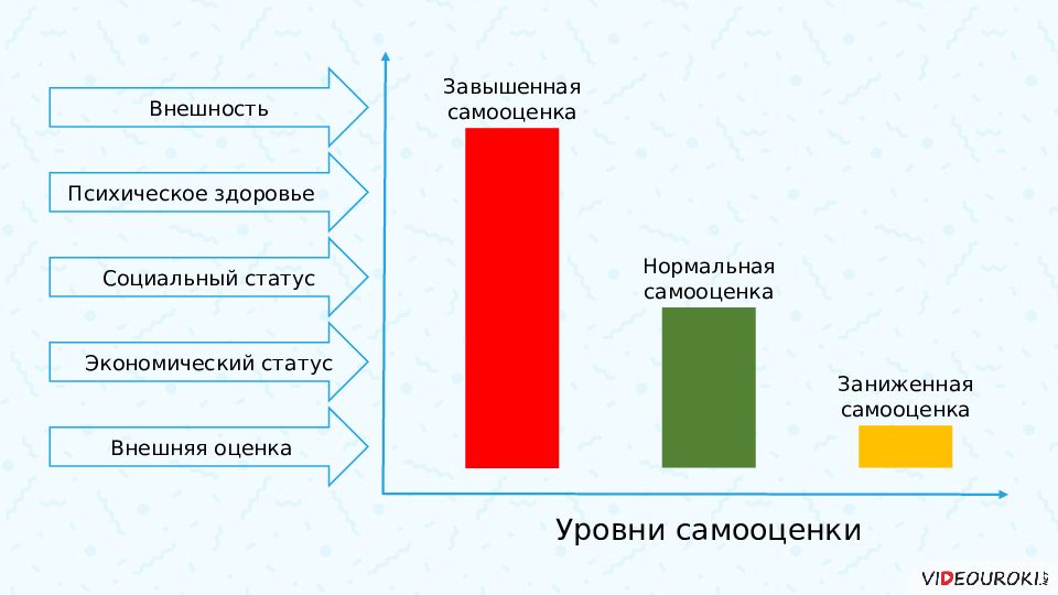 Уровни самооценки. Причины завышенной самооценки социального. Зависимость самооценки от внешности. Баланс самооценки и внешней оценки. Самооценка мужчин и женщин статистика.