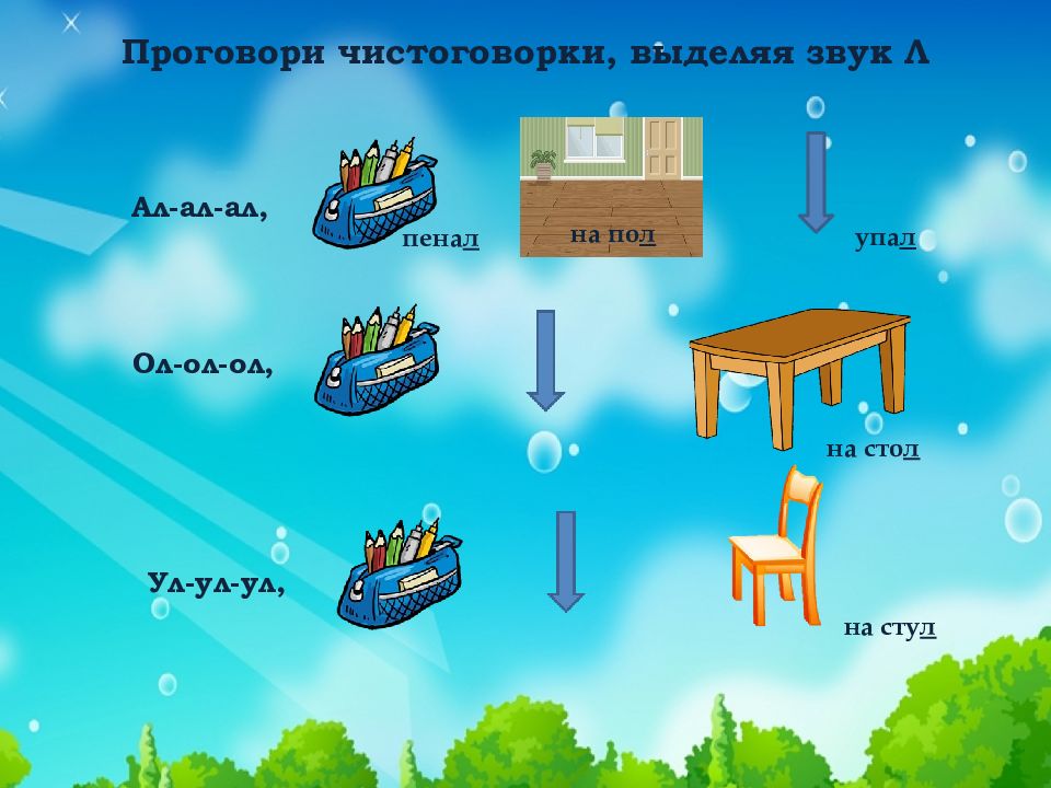 Автоматизация л в слогах презентация