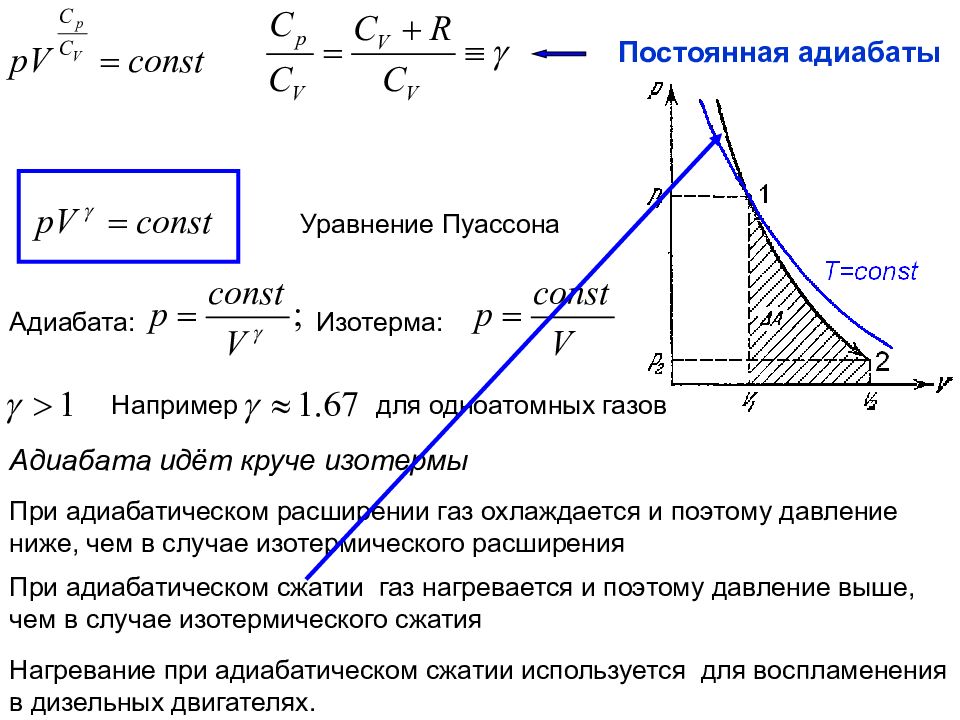 Адиабата. При адиабатическом расширении ГАЗ охлаждается. Адиабатная постоянная для газов. Адиабата Пуассона. Адиабата Пуассона формула.