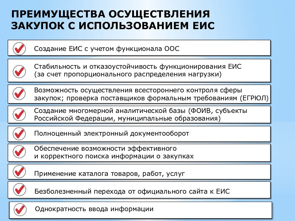 Информационное обеспечение контрактной системы в сфере закупок презентация