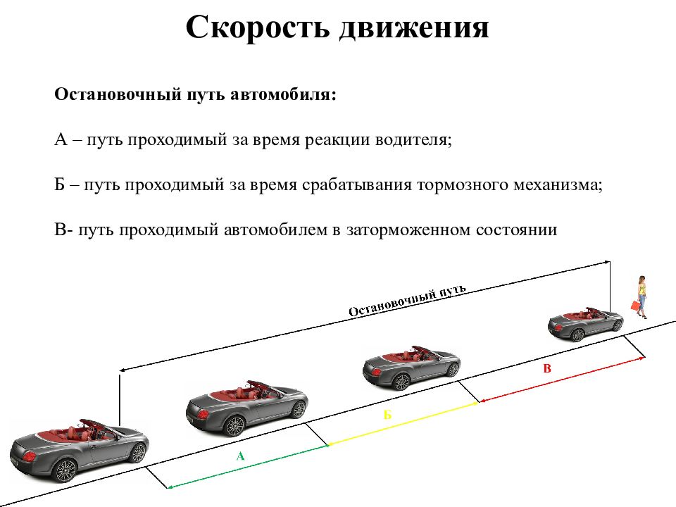 Скорость движения картинки