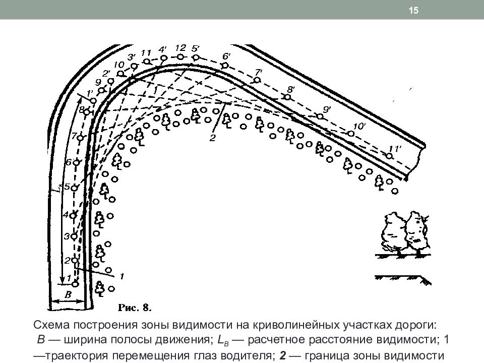 Радиус жд пути. Кривой участок пути схема. Срезки видимости на внутренней стороне кривых в плане дорог и улиц. Обеспечение видимости на плане дороги. Видимость на кривых в плане.