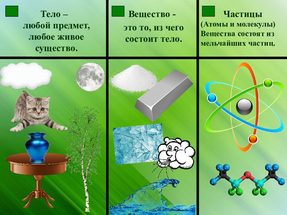 Что такое тело. Окружающий мир тела вещества частицы. Тела вещества частицы 3 класс. Что такое вещество окружающий мир. Тела и вещества окружающий мир 3 класс.