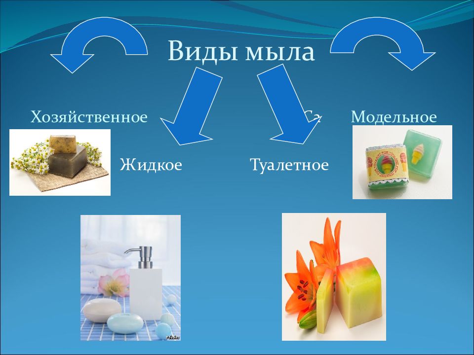 Проект для дошкольников мыло