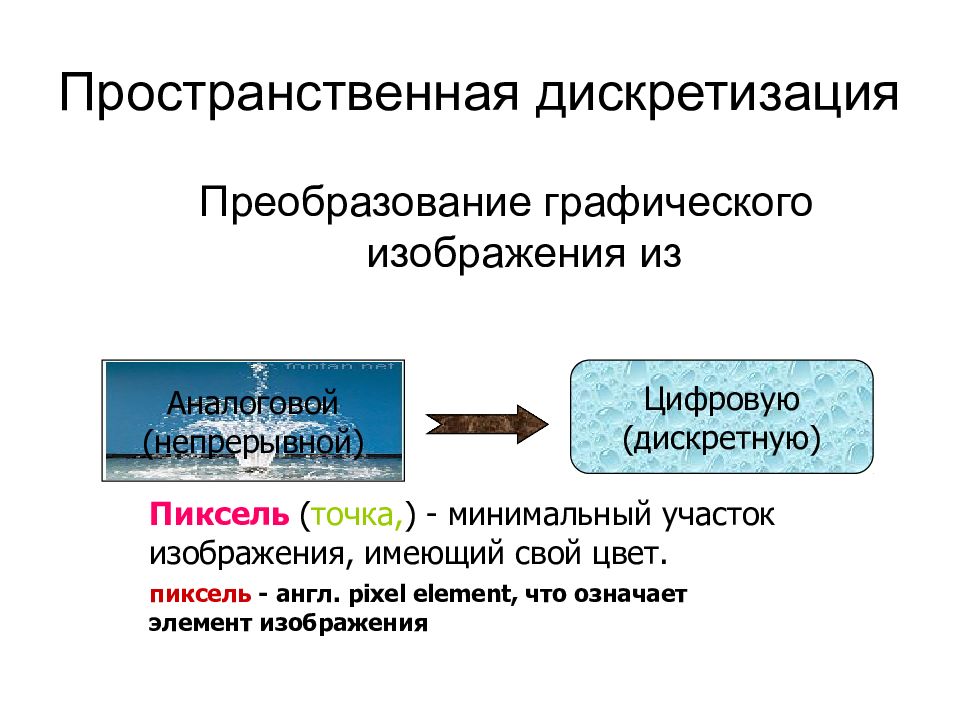 Преобразование графических форматов. Преобразование графических изображений. Преобразование графической информации картинки. Преобразование графических изображений 5 класс. Типы преобразования графической информации.