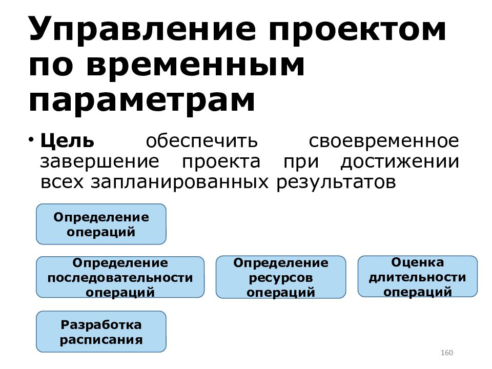 Своевременно окончание. Управление завершением проекта. Управление персоналом проекта. Результатом определения последовательности операции. Определите последовательность групп управления проектом:.