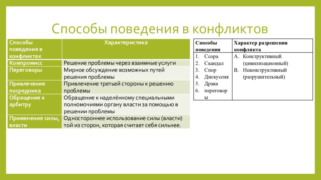 Итоговый урок по обществознанию 11 класс презентация