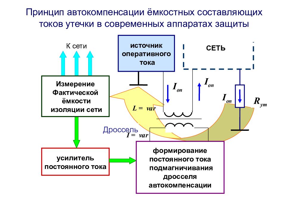 Утечка тока на землю