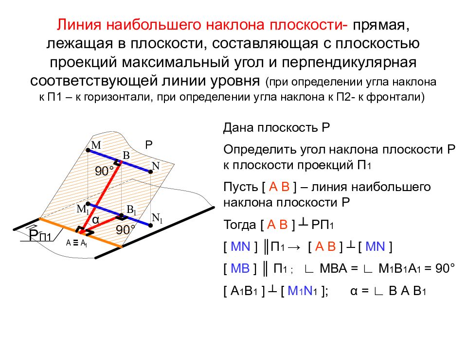 Угол наклона плоскости