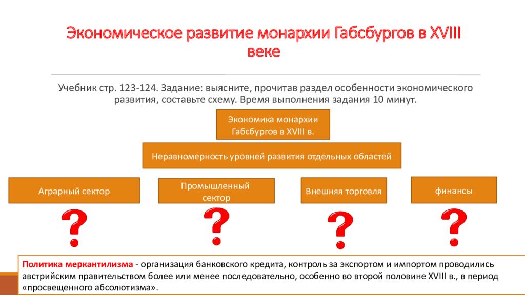 Монархия габсбургов в 18