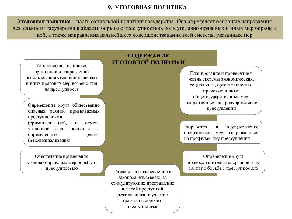 Задачи и принципы уголовного права презентация