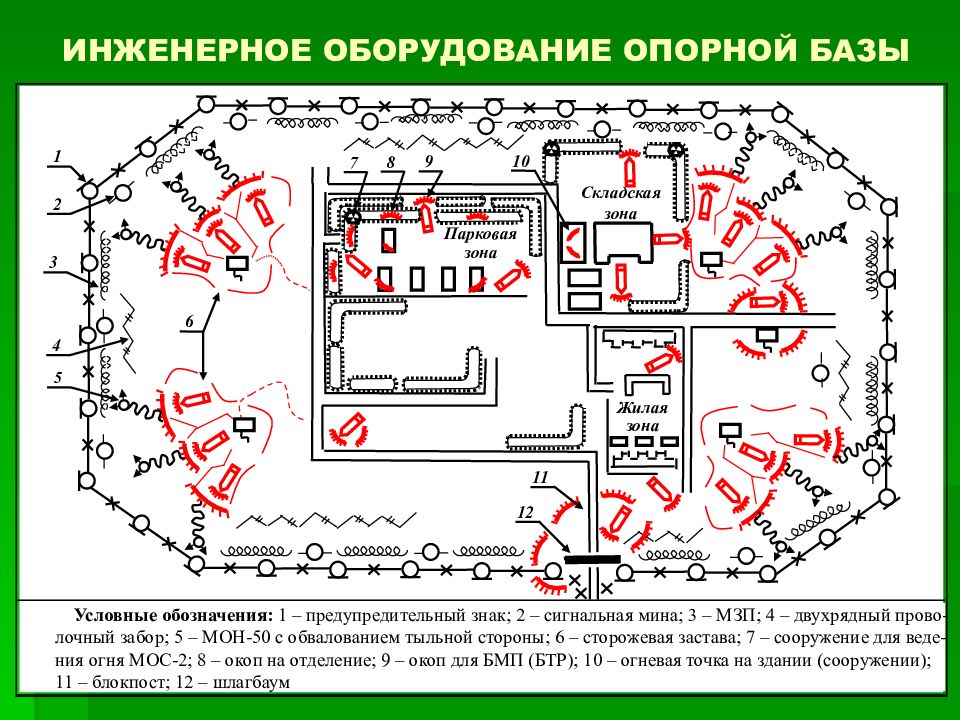 Схема охраны и обороны района