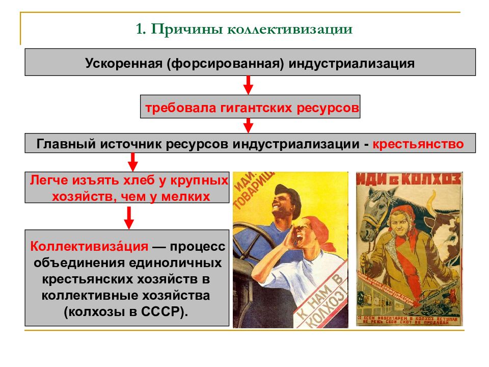 Основные источники коллективизации. Коллективизация. Причины коллективизации. Причины коллективизации в СССР. Причины коллективизации сельского хозяйства.