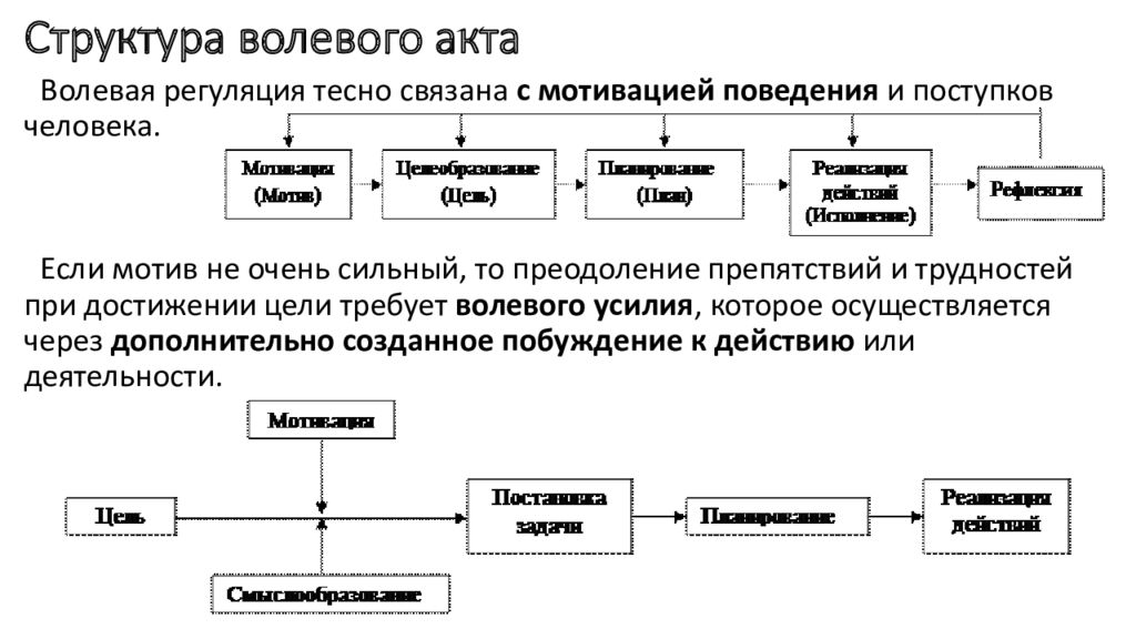 Теории способностей