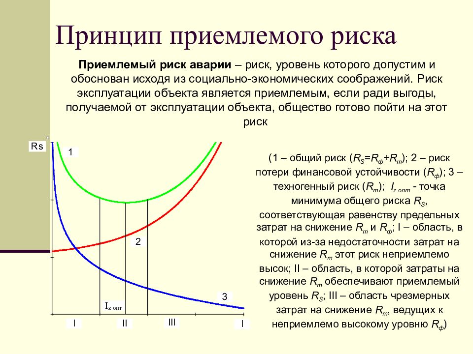 Что такое допустимый риск