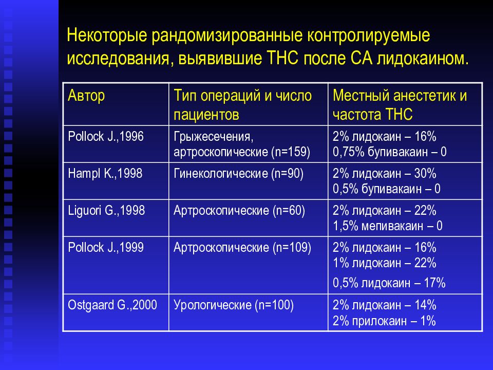 Системная токсичность местных анестетиков презентация