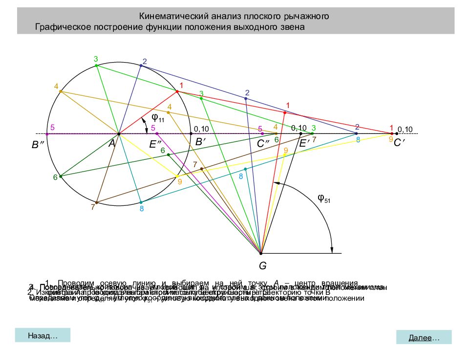 Кинематический анализ. Кинематический анализ механизма. Графический метод кинематического анализа. Кинематический анализ плоского многозвенного механизма.