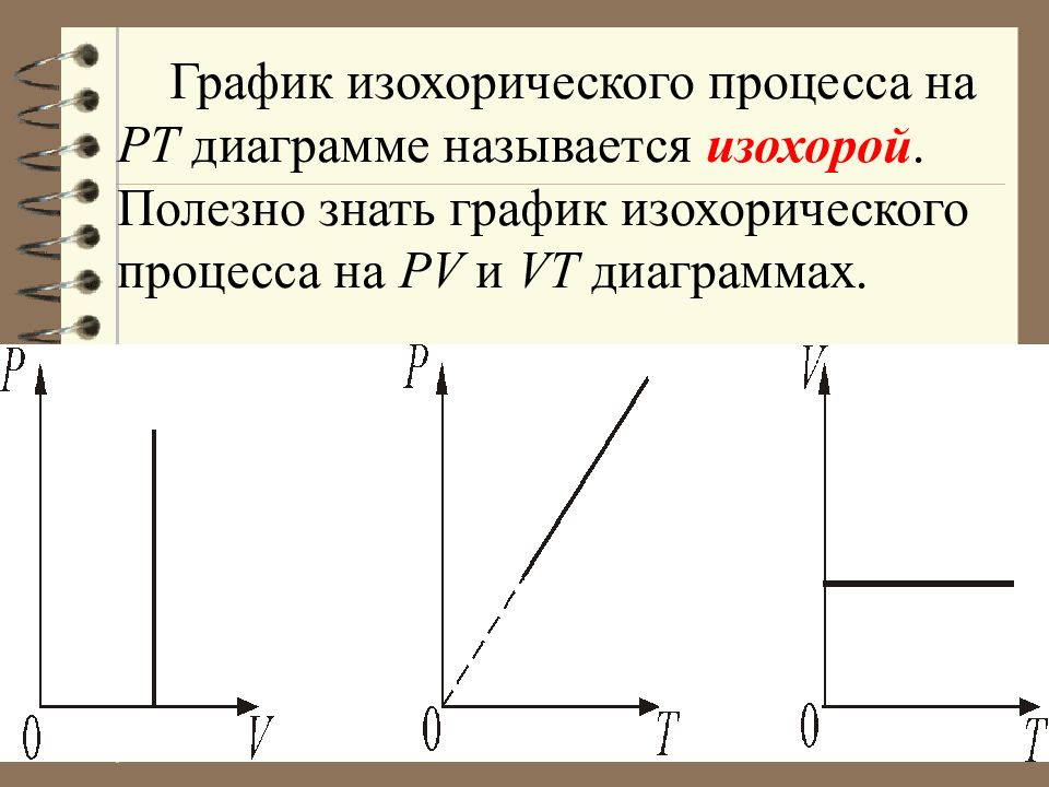 График р т. Изохорический процесс график. Изохорный процесс графики. Изохорный процесс на графике. Изохора график.