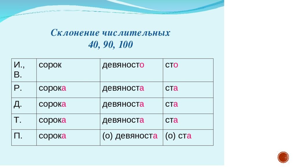 Склонение имен числительных презентация