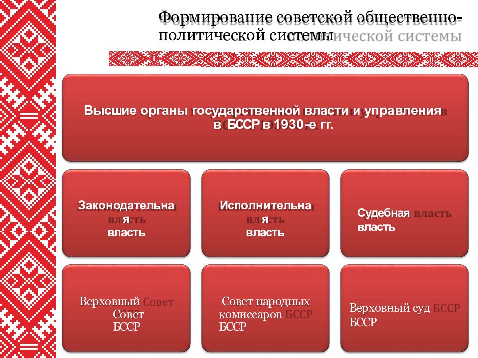 Советская политическая система. Общественно политическая жизнь 1920. Формирование Советской политической системы. Советской политической системе в 1920-е гг. Политическая система 1920-1930.